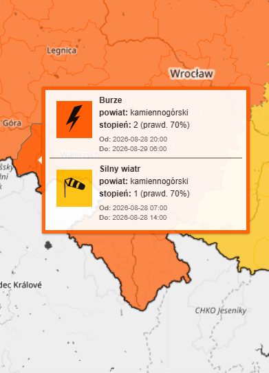 ostrzeżenia IMGW PIB